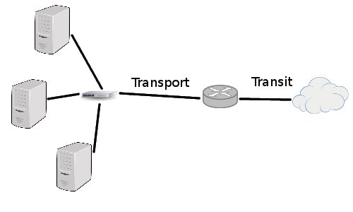 LAN to transport to transit